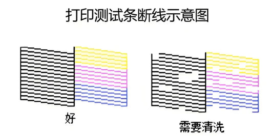How to Solve Common UV Printing Challenges Effectively